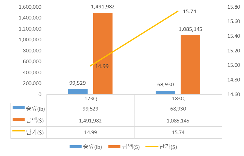 중국향 추이.png