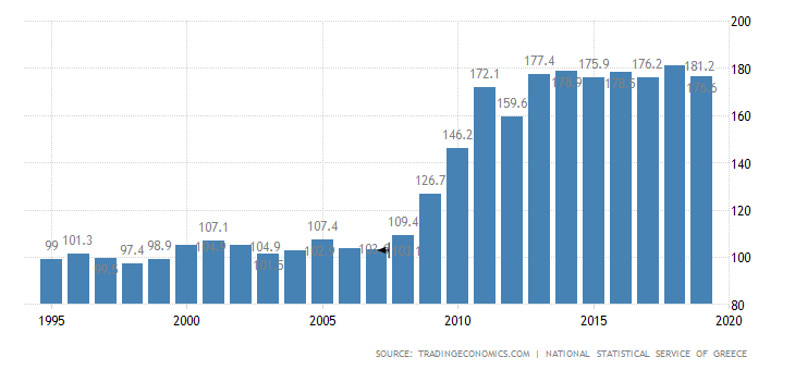 greece-government-debt-to-gdp.png