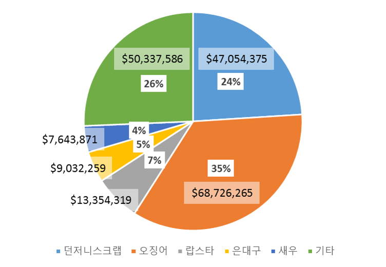 품종별 가격.png