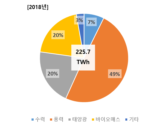 2018년 신재생에너지.png