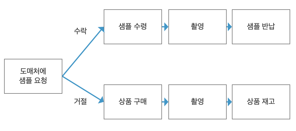 스크린샷 2022-10-23 오후 1.48.18.png