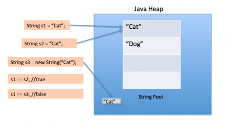 String-Pool-Java1-450x249.png