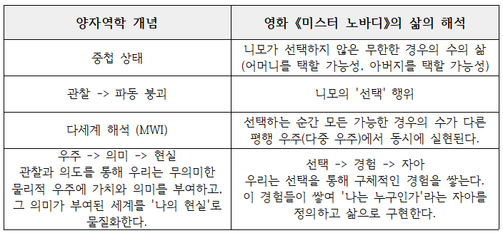 관찰과 선택.png