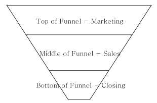 SalesFunnel1.png