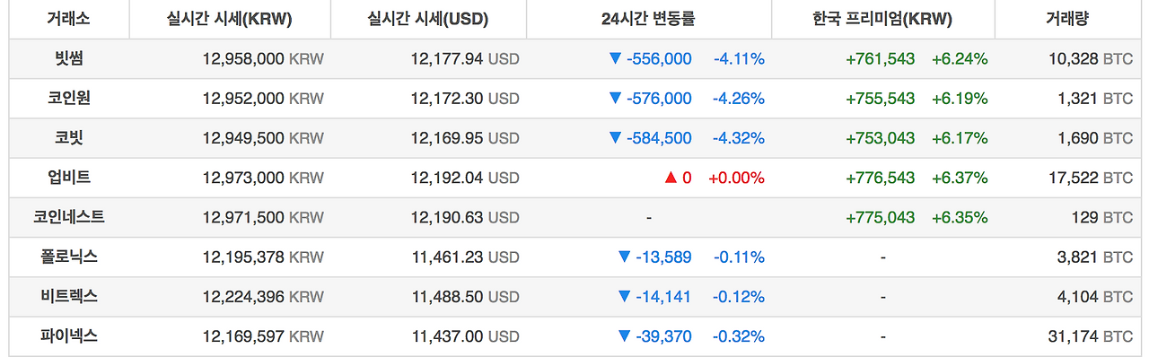 스크린샷 2018-01-26 오후 2.06.10.png