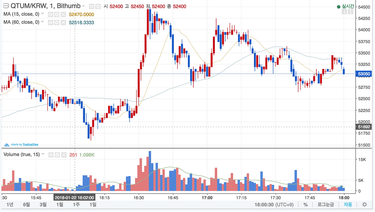 스크린샷 2018-01-22 오후 6.00.27.png