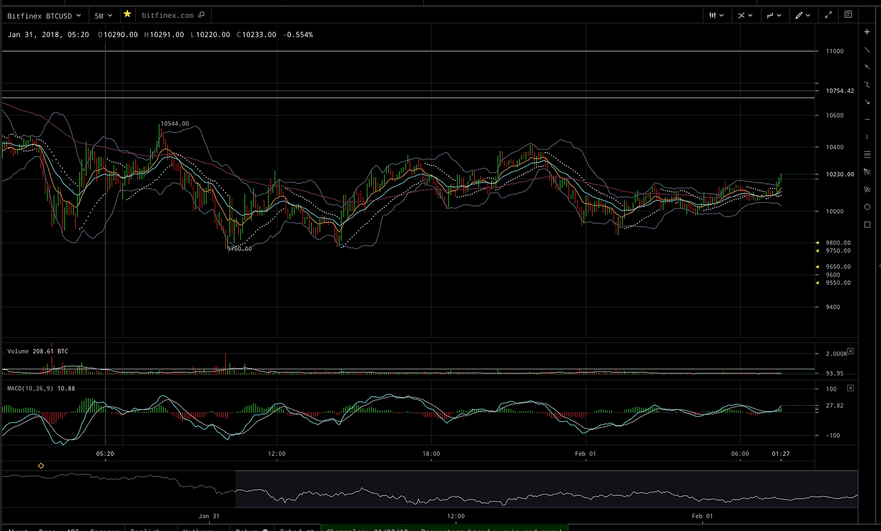 스크린샷 2018-02-01 오전 7.38.30.png
