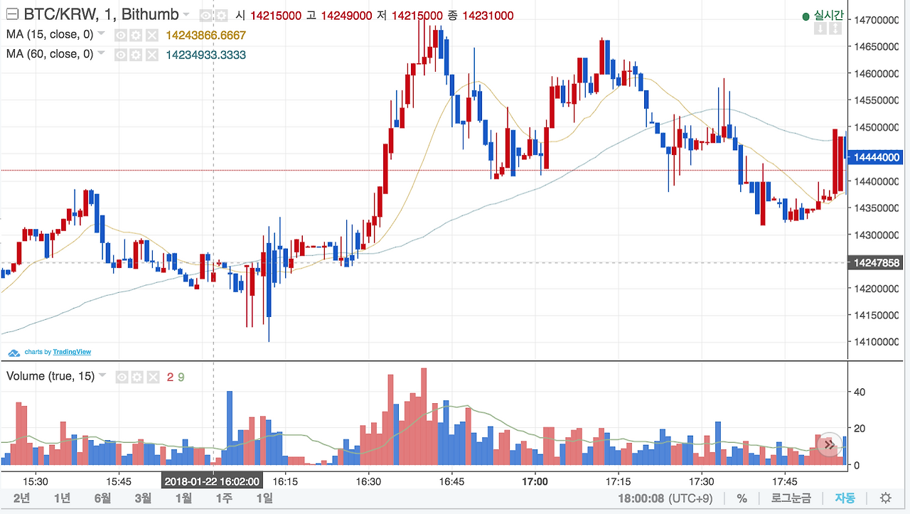 스크린샷 2018-01-22 오후 6.00.05.png