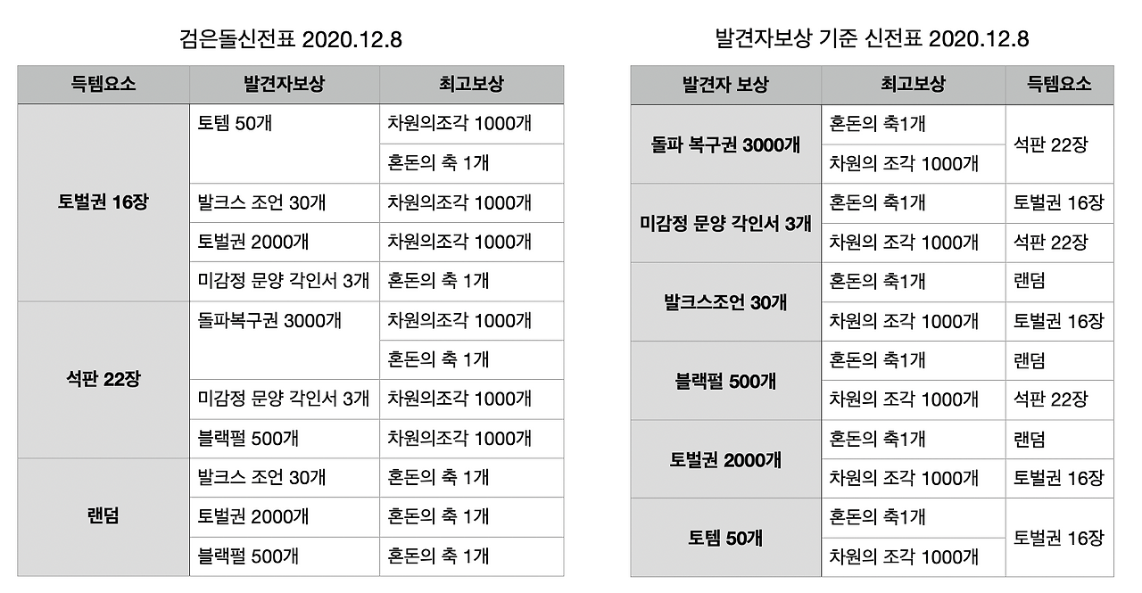 검은돌신전표20201208.png