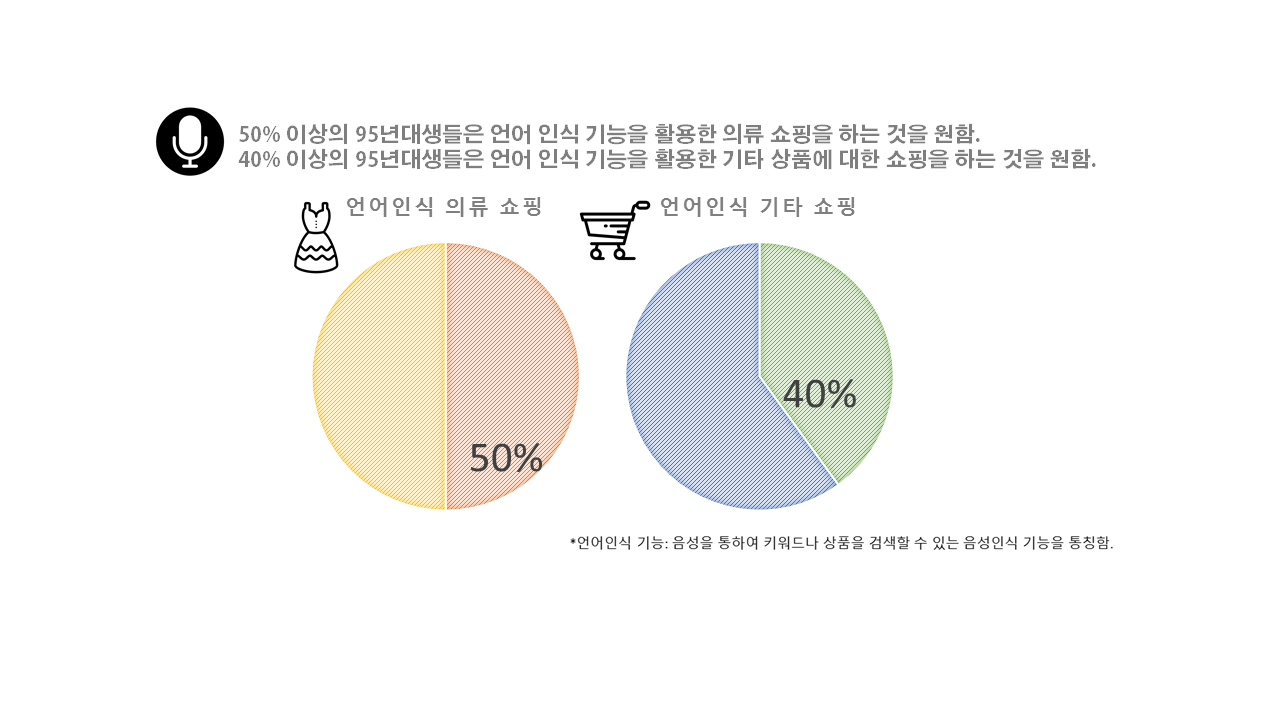 95년대생 소비자 분석 수정 1장.png
