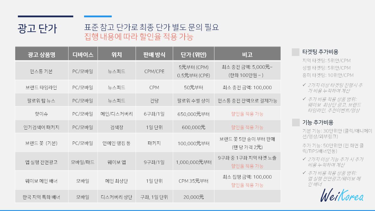 웨이보_광고_상품소개서 최종수정판 한글.png