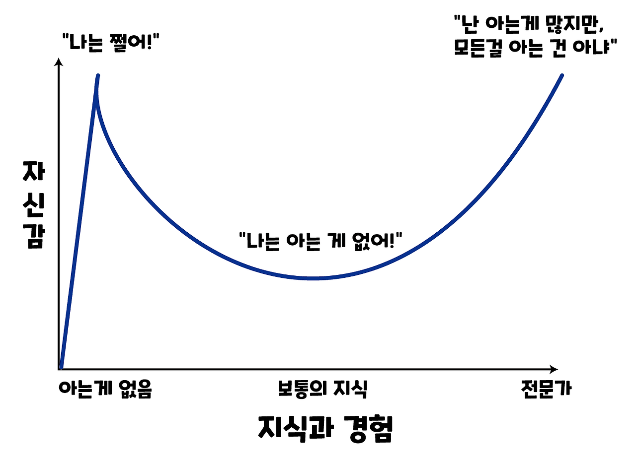 더닝 크루거 효과_대지 1.png