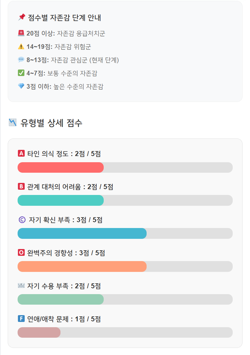자존감 테스트 2026 업데이트 디자인2.png