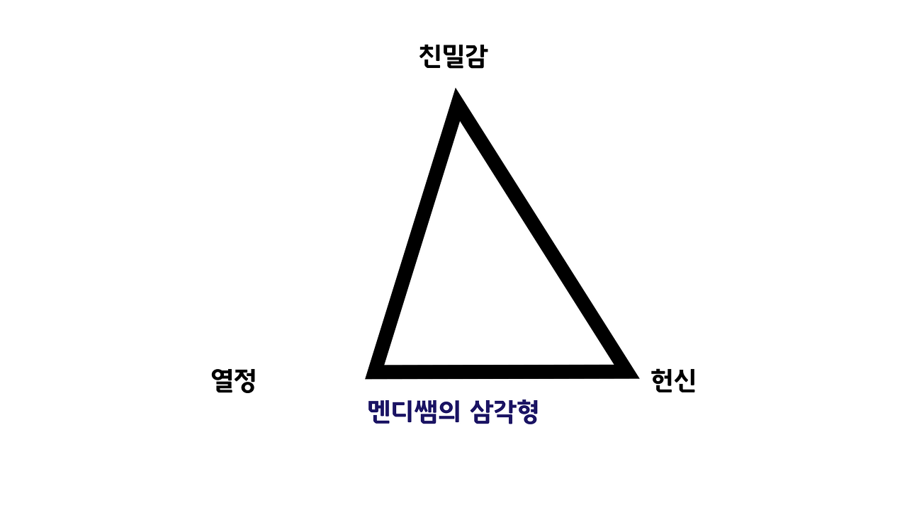 사랑의 삼각형
