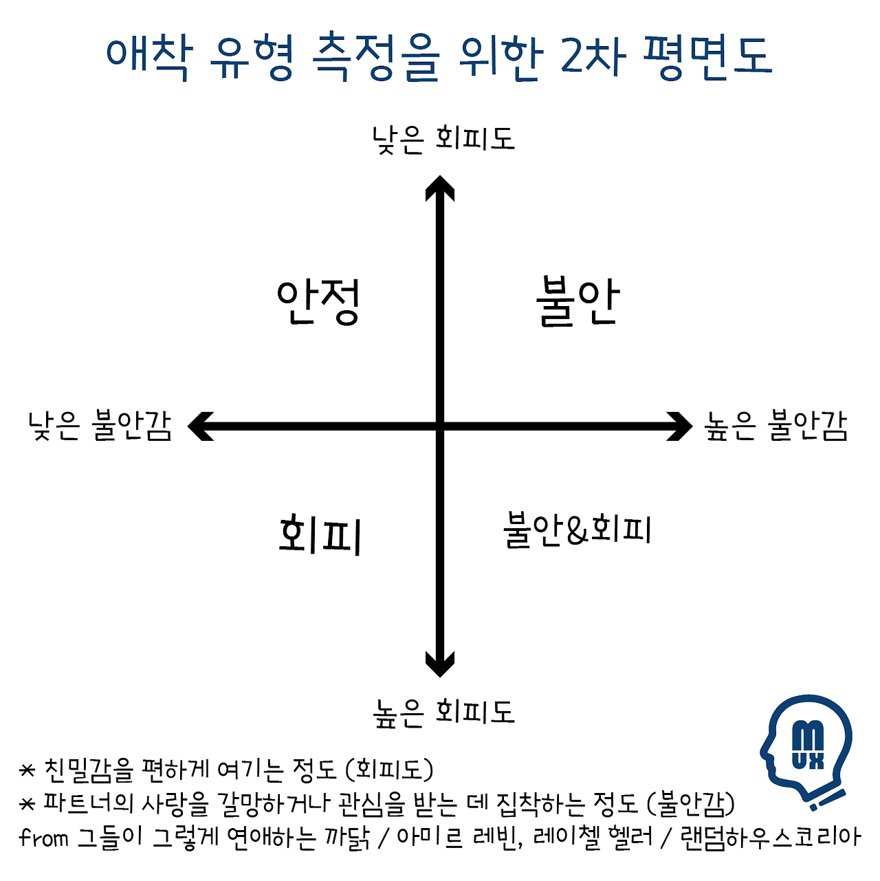 애착 유형 측정을 위한 2차 평면도-01.png