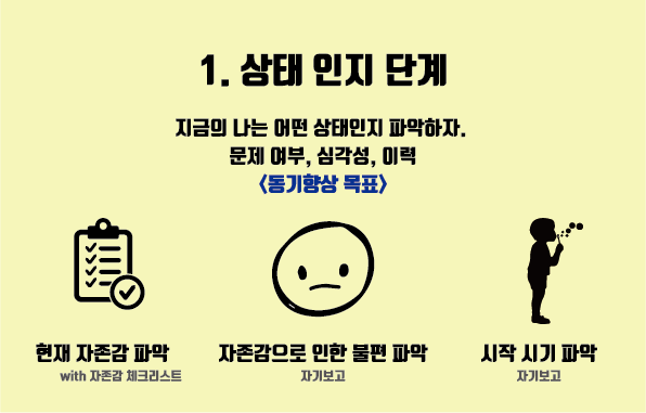 자존감 회복 로드맵_1.png