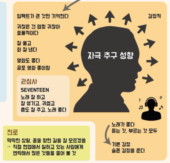 유현주 자기분석지.png