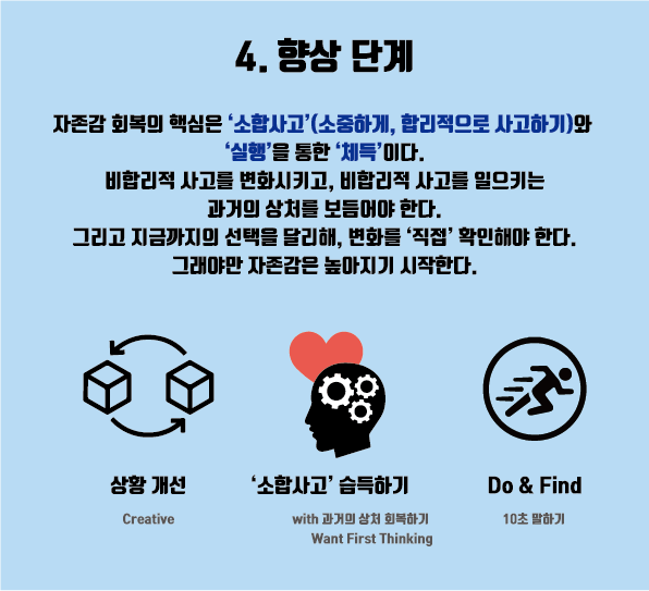 자존감 회복 로드맵_4.png