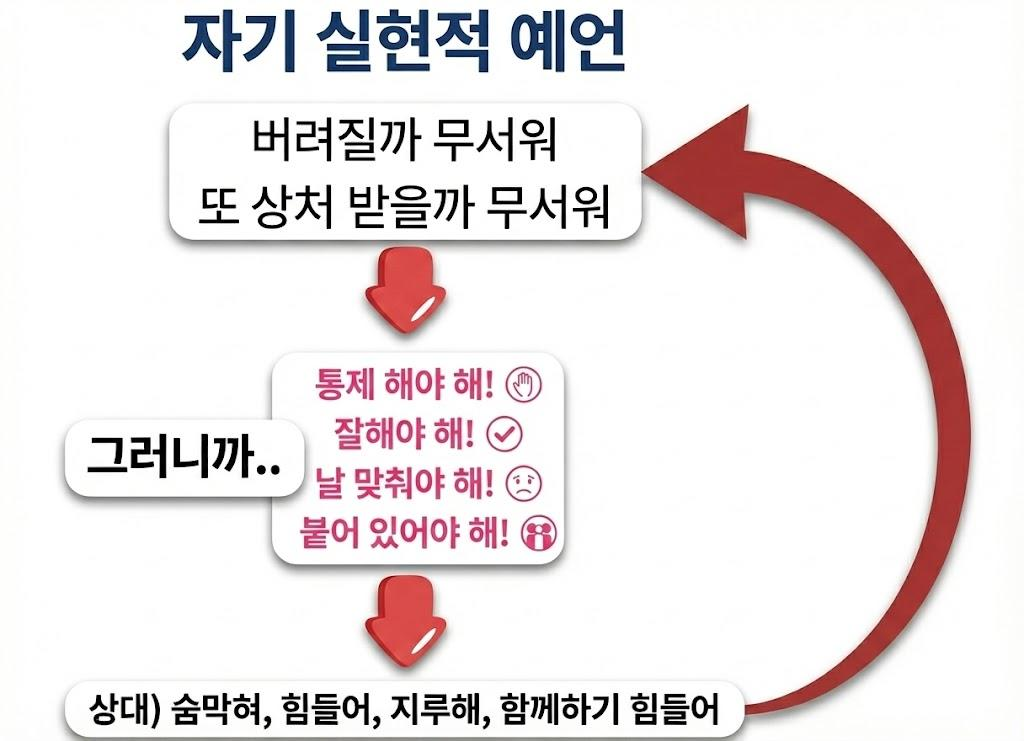 자기실현적 예언.png