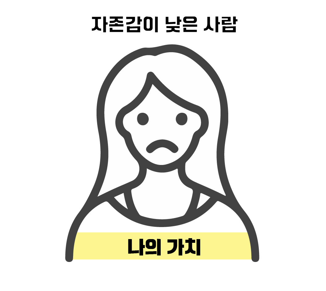 자존감이 낮은 사람의 가치 인식_대지 1 사본 3.png