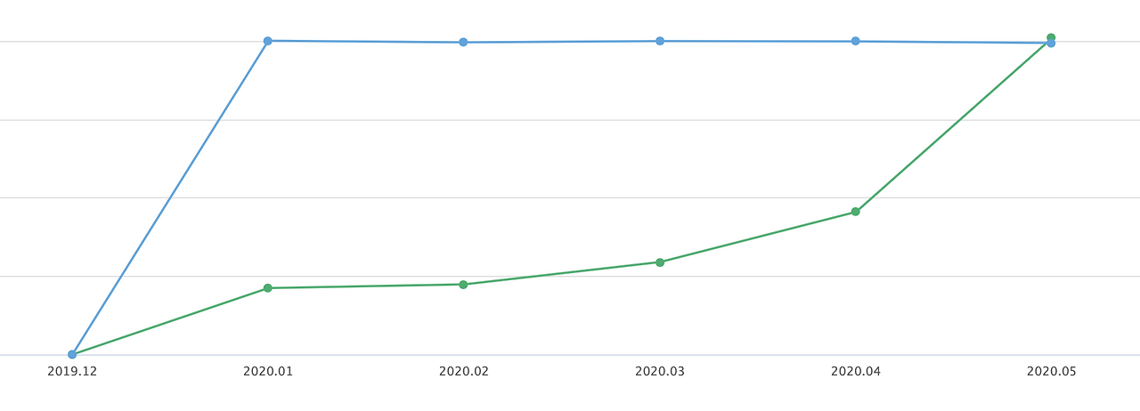 스크린샷 2020-05-31 오후 10.52.02.png