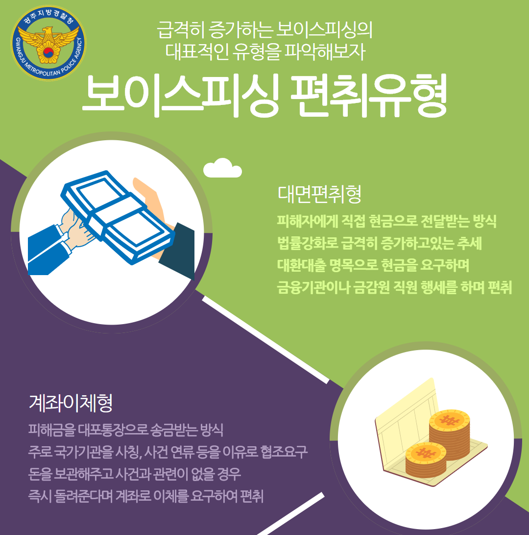 보이스피싱 편취유형.png