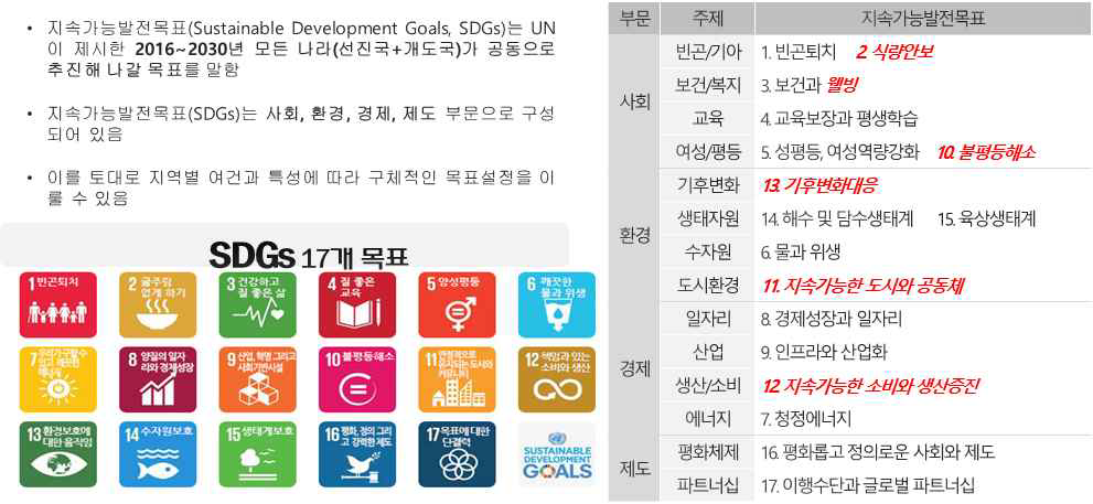 지속가능.png