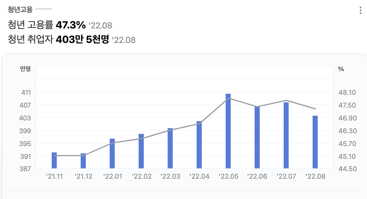 스크린샷 2022-10-01 오후 8.42.29.png