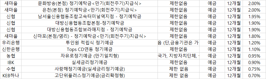 정기예금금리2.png