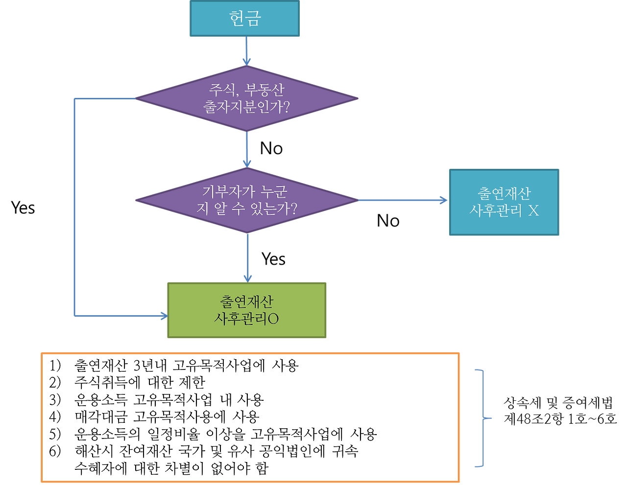 종교법인출연재산.png