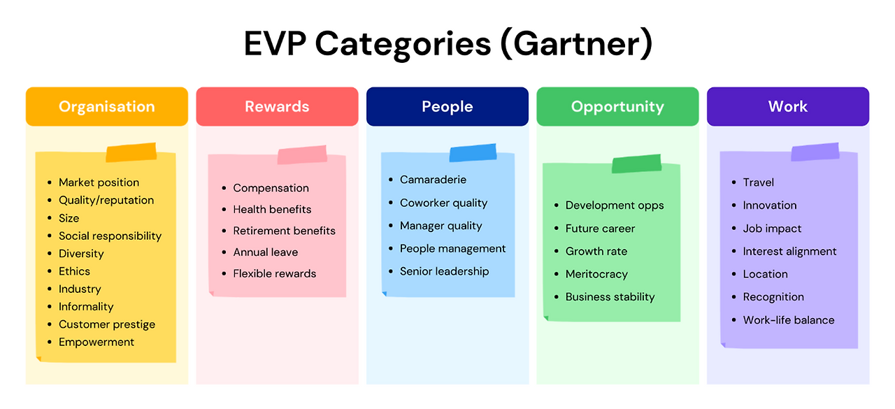 EVP_gartner_categories.png
