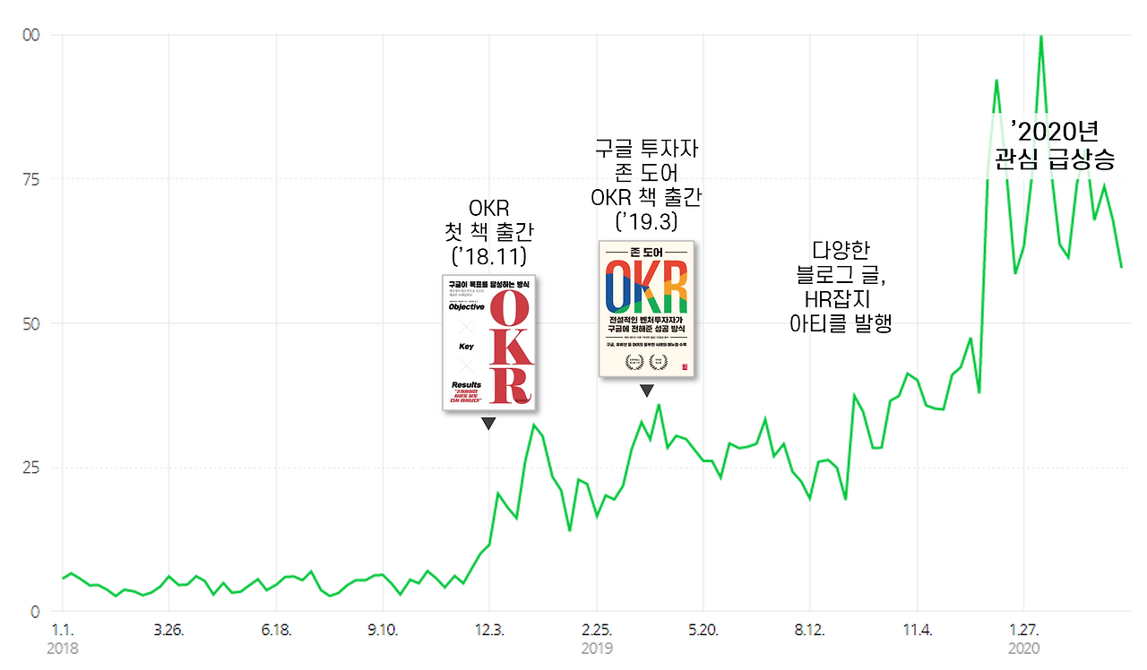 키워드 트렌드.png