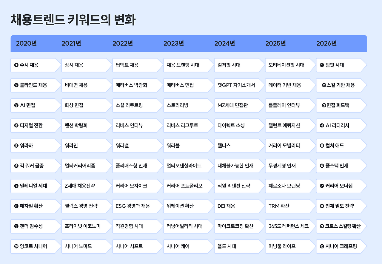 채용트렌드2026-2.png