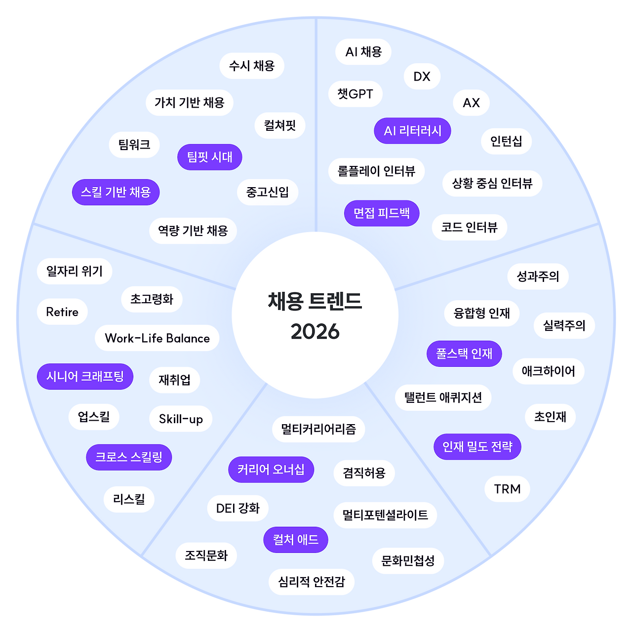 채용트렌드2026-1.png