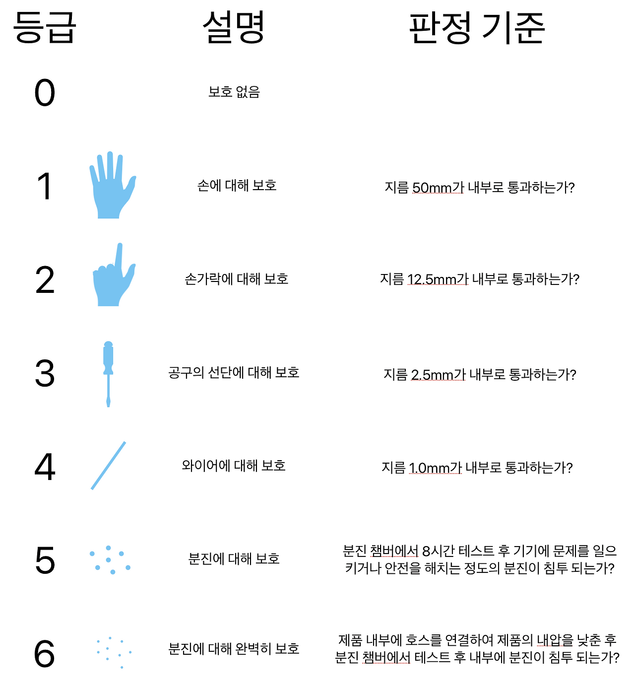 스크린샷 2023-03-07 오후 11.30.40.png