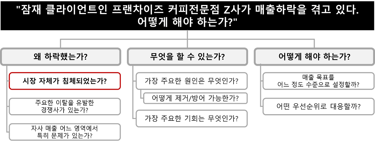 문제 해결 도식.png