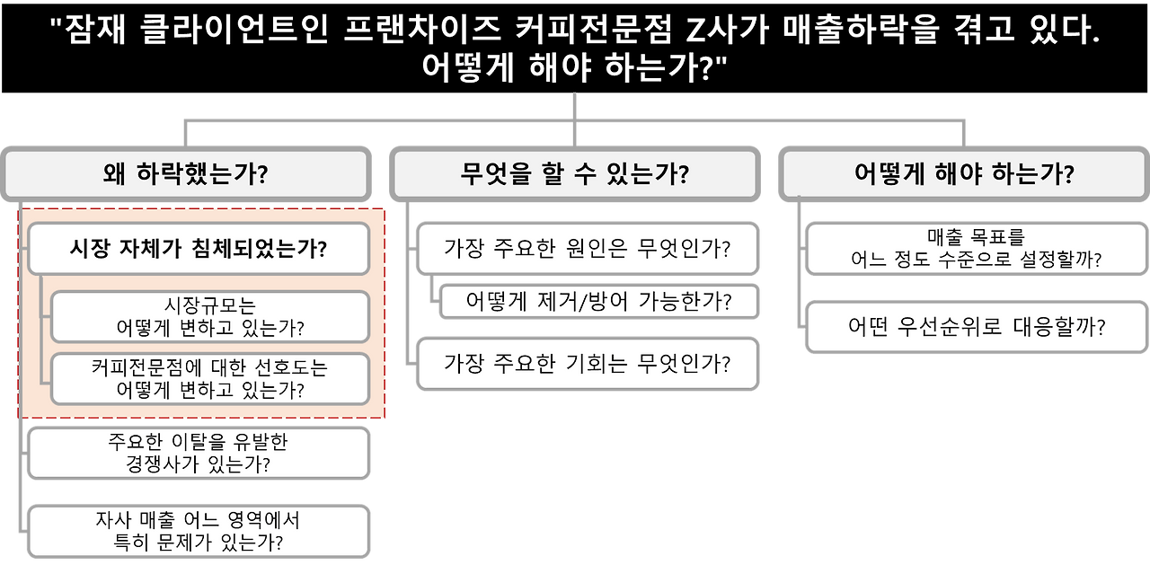 문제 해결 도식 2.png