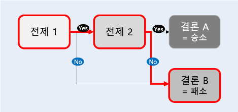 주니어 변호사.png