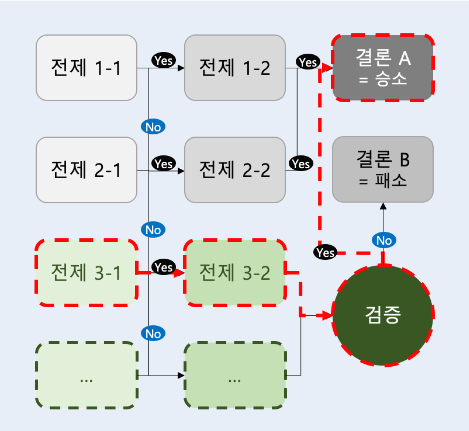 파트너 변호사.png