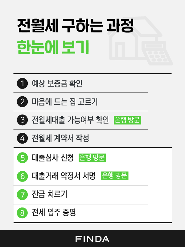 전월세구하는과정 한눈에보기_수정4-0 (1).png