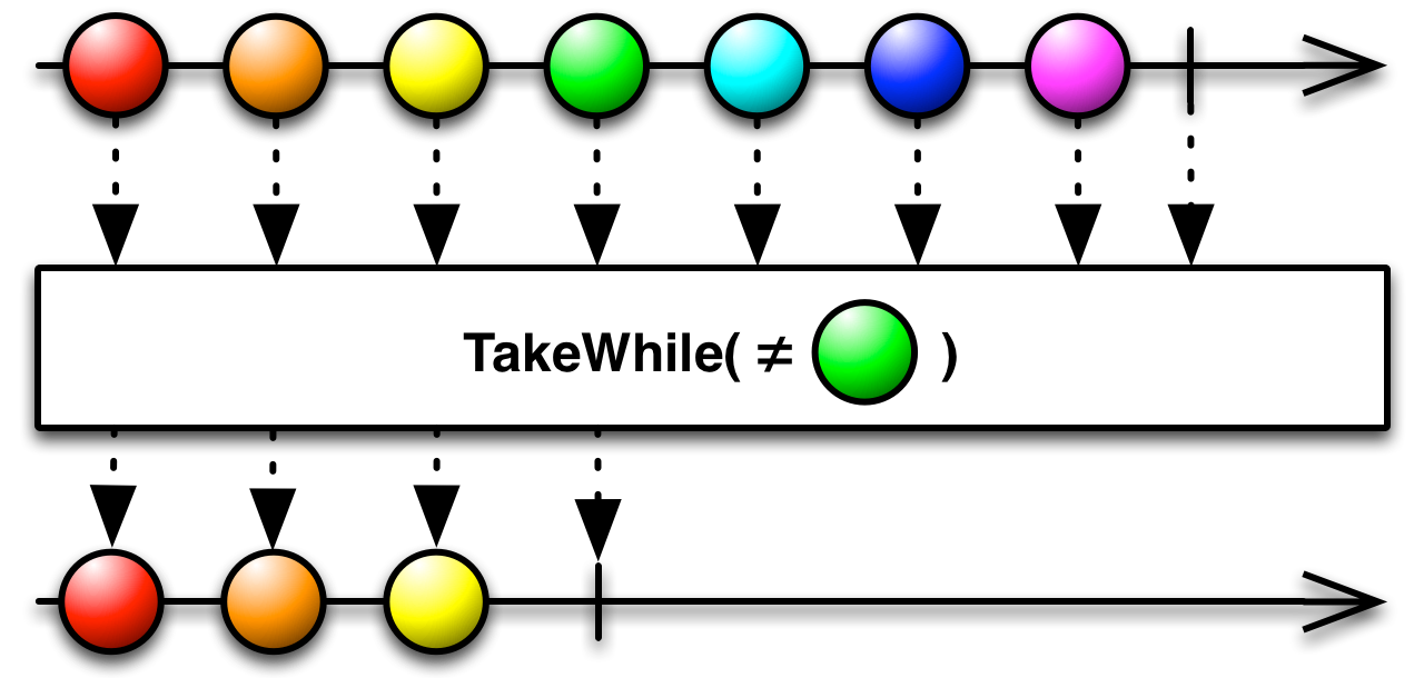 takeWhile.c.png