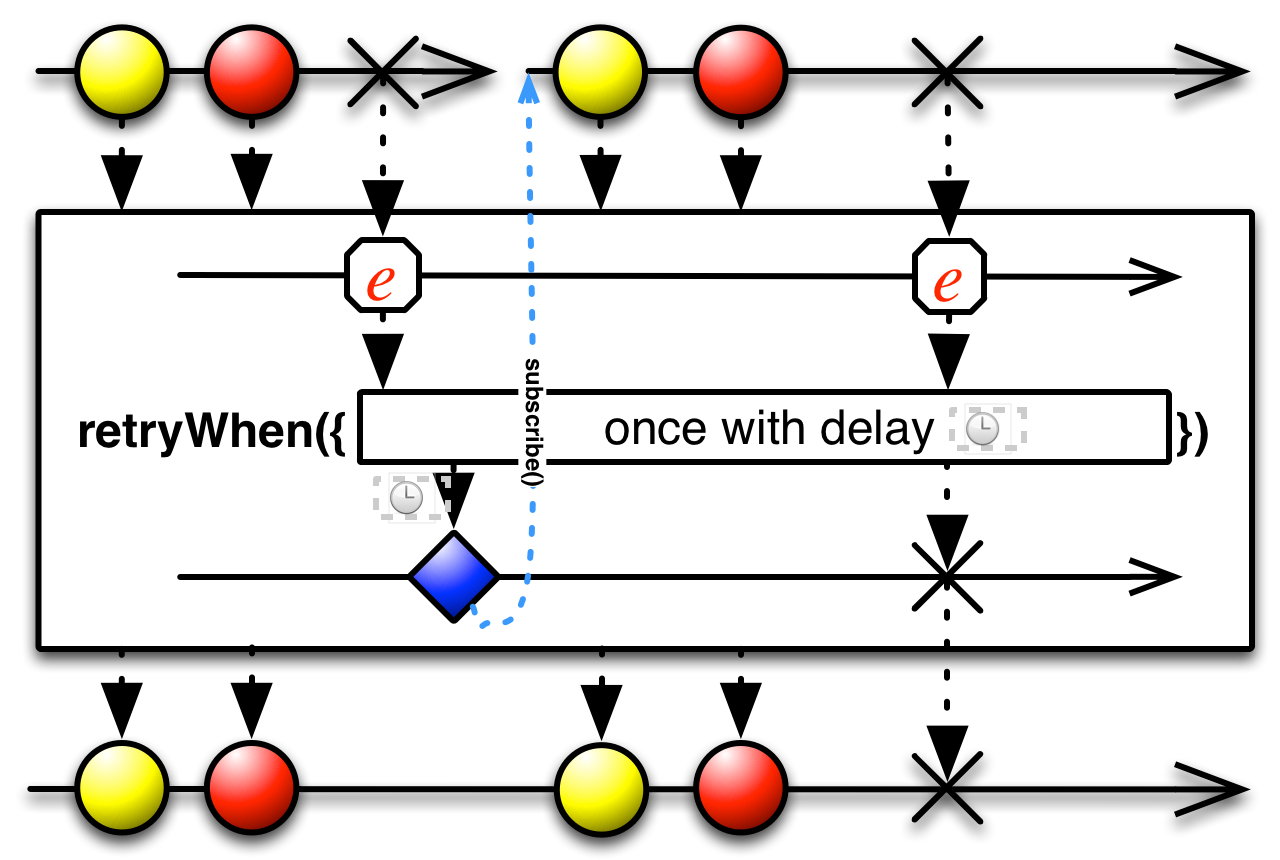 retryWhen.f.png