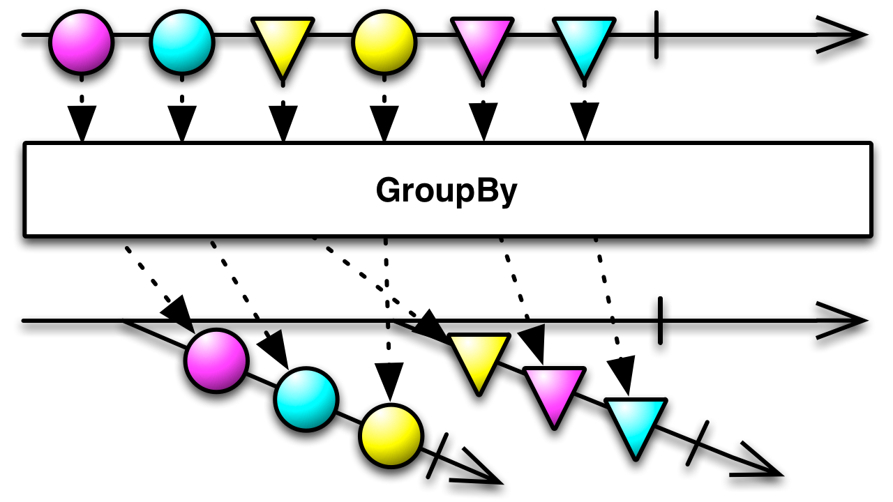 groupBy.c.png