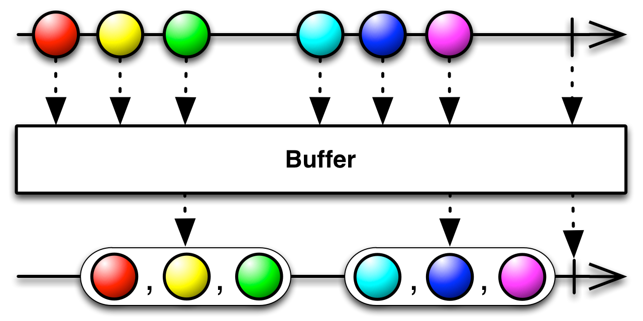 Buffer.png