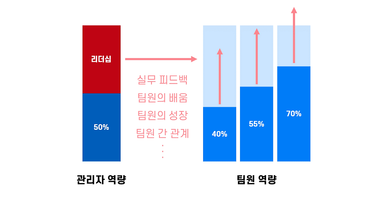 코로나시대리더십 - 시간2.png