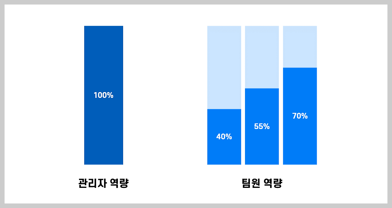 코로나시대리더십 - 시간.png