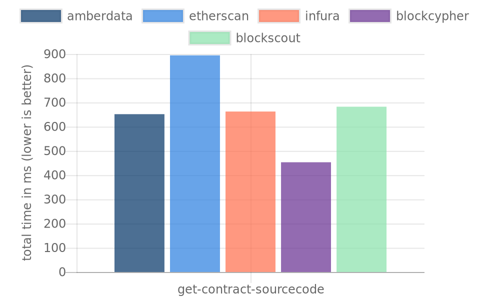 Amberdata 그래프 #11.png