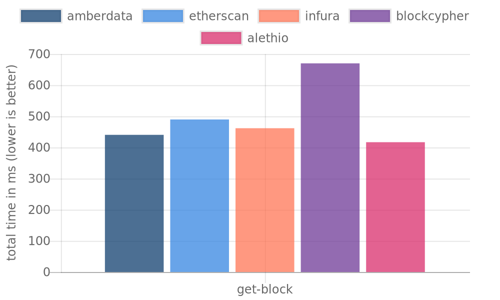 Amberdata 그래프 #9.png
