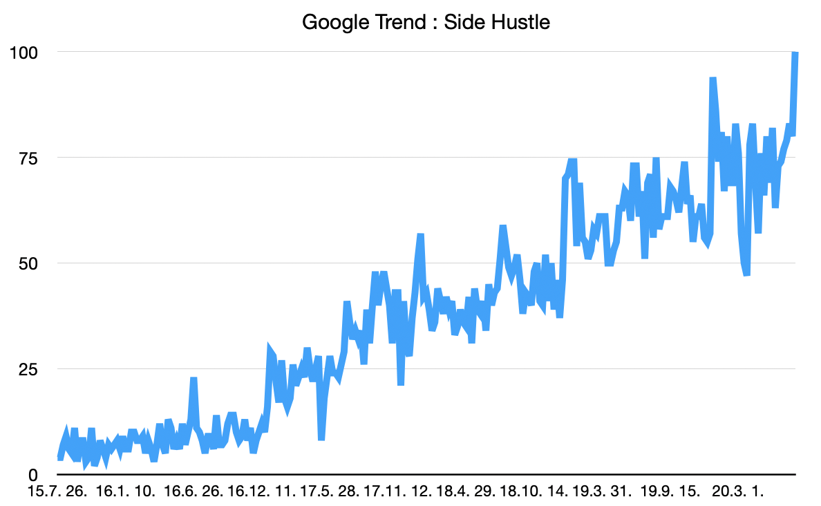구글 트렌드.png