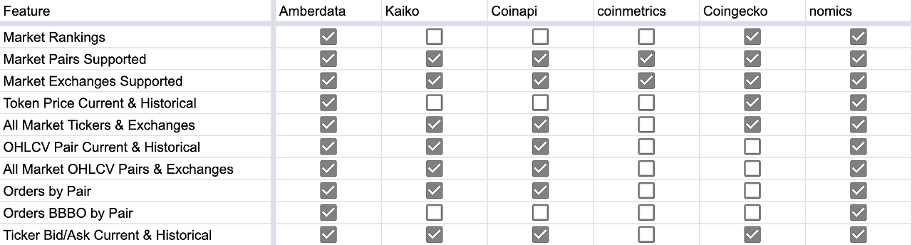 Amberdata 그래프 #14.png